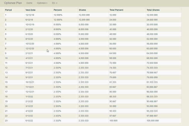 08_optionee_vest_schedule.png