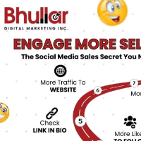 Bhullar Digital Marketing Inc. Logo