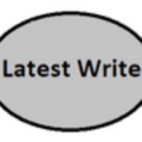 Latestwrite Logo