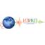 Institute of Earthquake Engineering and Climate Change - IZIKP Logo
