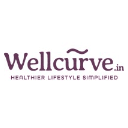 Wellcurve Logo