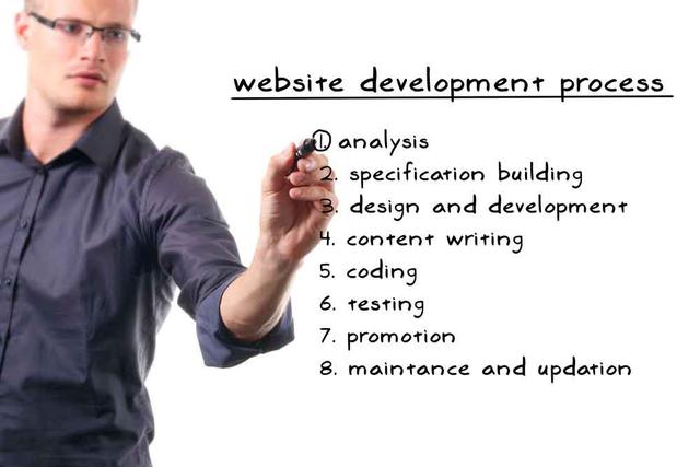 Webdesignprocess.jpg
