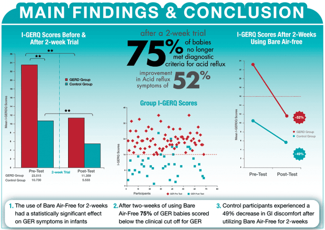 ClincalStudy-768x545.png