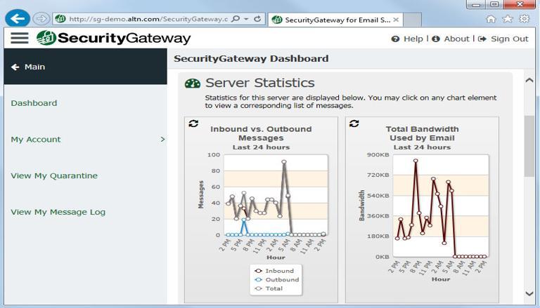 securitygatewaybymdaemon.jpg