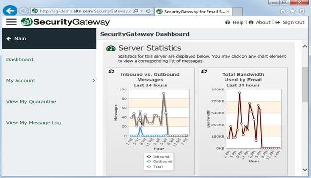 securitygatewaybymdaemon.jpg