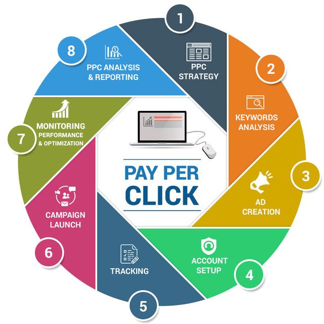 ppc-services-circle.jpg