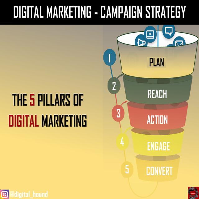 digital-marketing-campaign-strategy.jpg