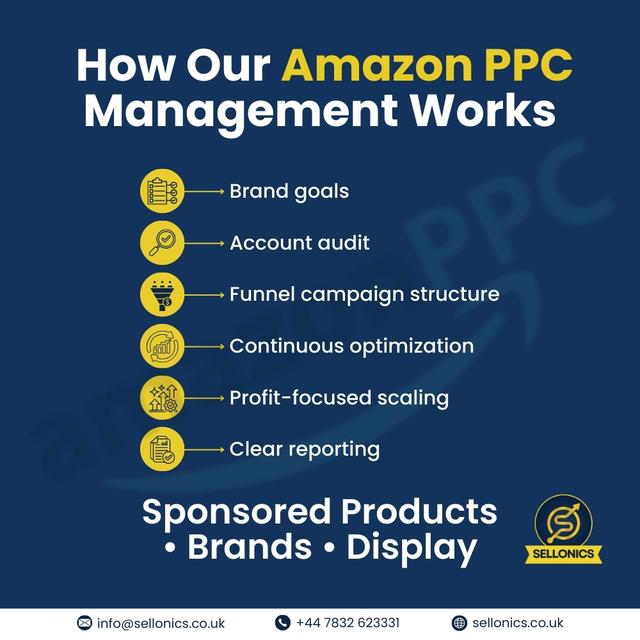 Amazon_PPC_management.jpeg