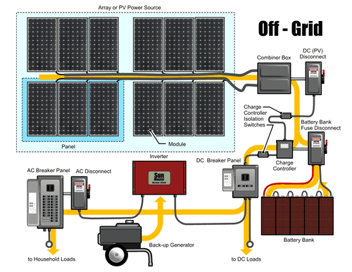solar-off-grid-system-500x500.png