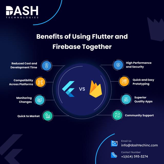 Benefits_of_Using_Flutter_and_Firebase_Together.png