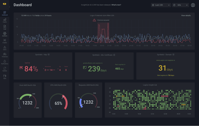 InsightCat_full-stack_monitoring_solution.png