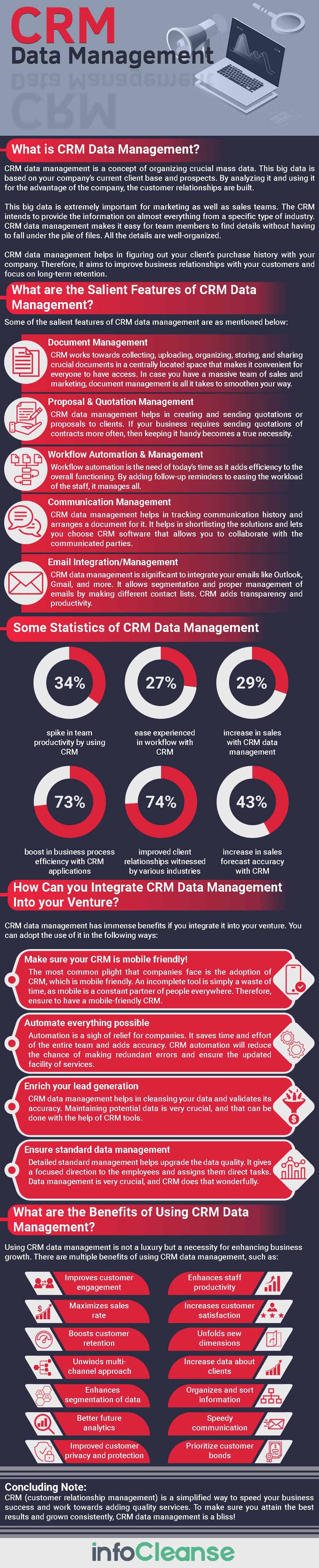 CRM Data Management-test