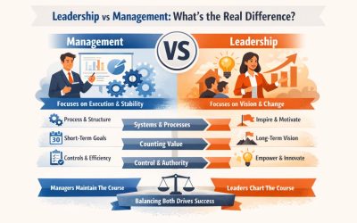 Leadership vs Management: What’s the Real Difference?