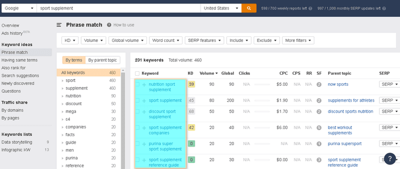 Ahrefs keyword research example using 'Phrase match' report