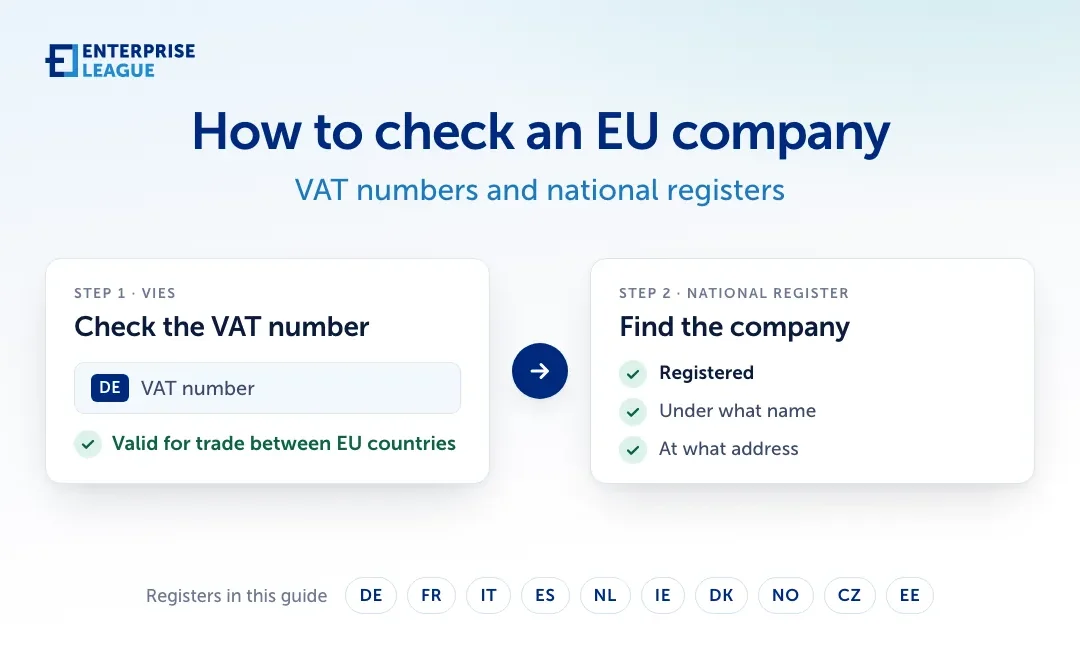 How to check an EU company: VAT numbers and national registers
