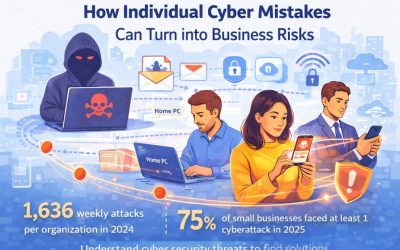 How Individual Cyber Mistakes Can Turn into Business Risks