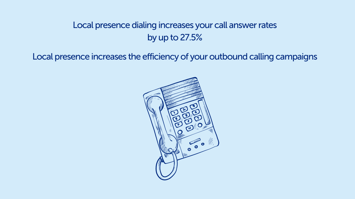 The efficiency of local presence dialing