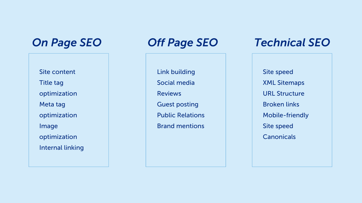 Types of SEO your site needs to succeed