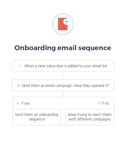 Onboarding email sequence
