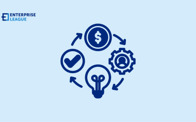 Lean and mean: Profitable business models