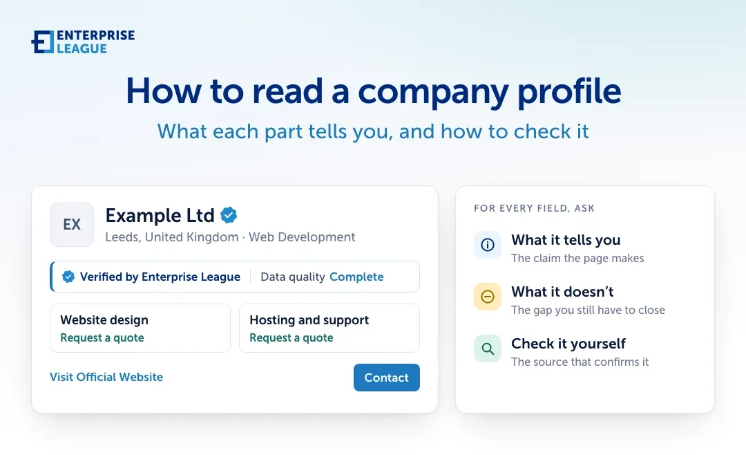 How to read a company profile on Enterprise League