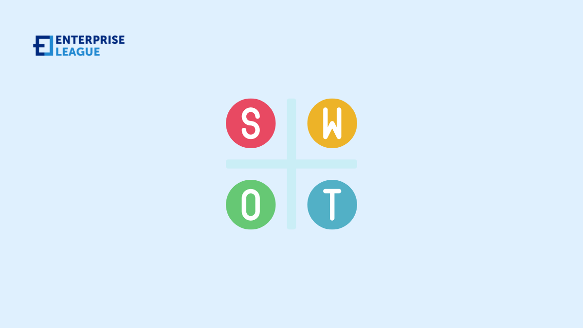 How to write a SWOT analysis paper