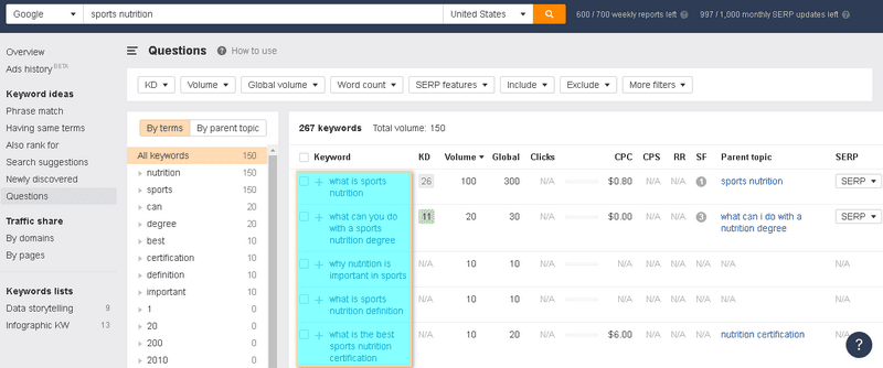 Ahrefs keyword research example using 'Questions' option