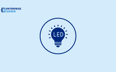 Maximizing business savings on wholesale LED lights: A strategic guide